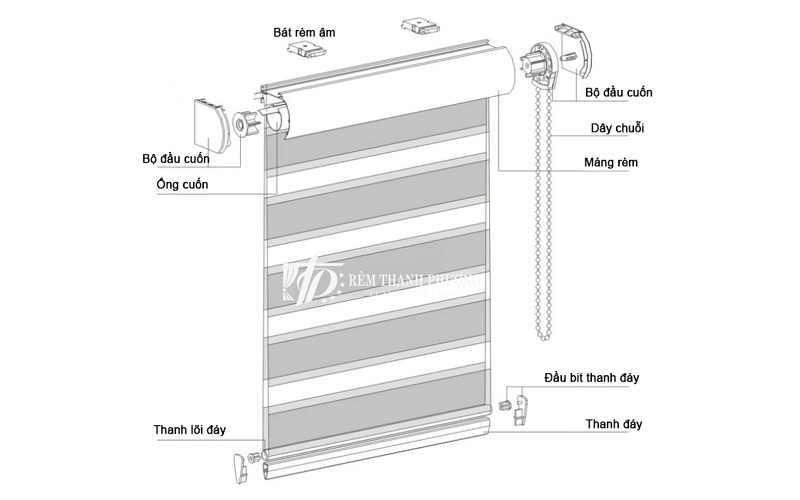 Lắp đặt rèm cầu vồng hàn quốc tại Hà Nội 1 Cấu tạo của rèm cầu vồng Hàn Quốc
