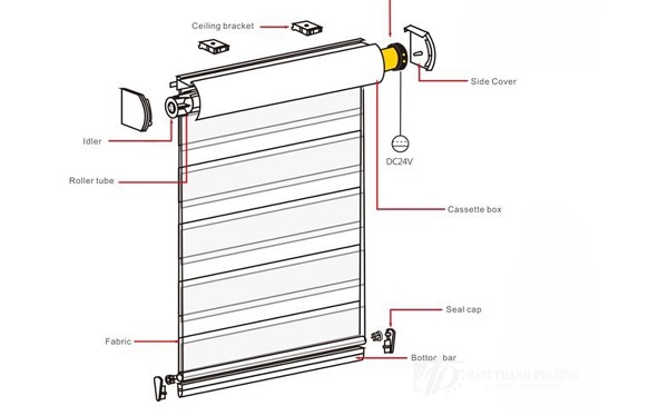 Đặc điểm cấu tạo của rèm tự động