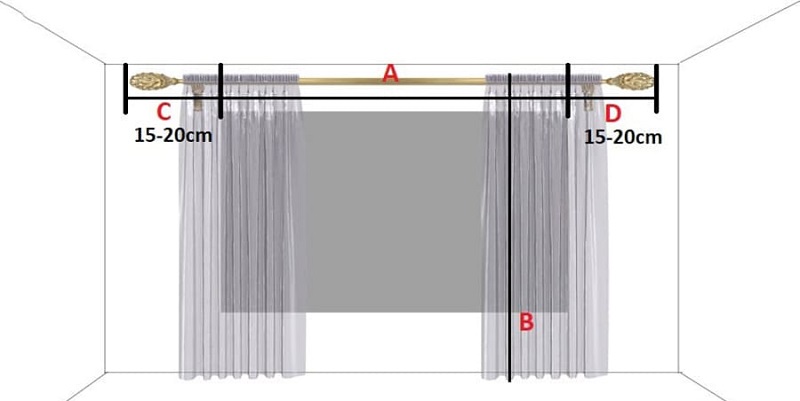 Tiêu chuẩn về kích thước rèm cửa